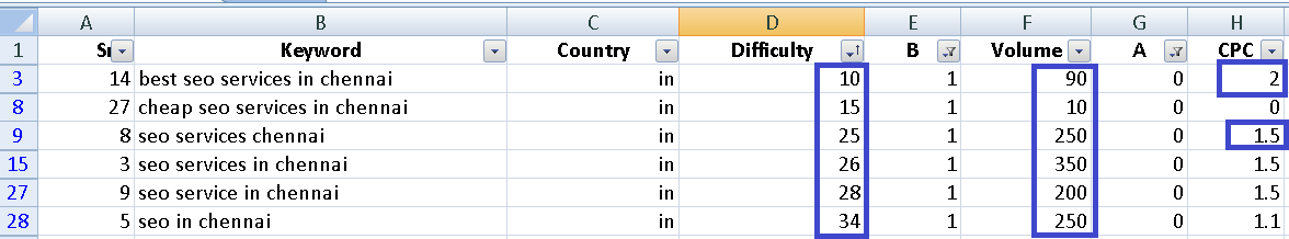 Keyword research